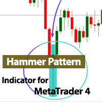 Hammer Pattern Indicator MT4