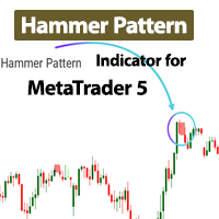 Hammer Pattern Indicator MT5