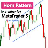 Horn Pattern Indicator MT5