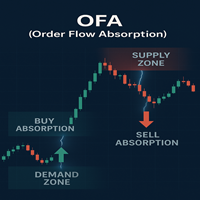 Order Flow Absorption