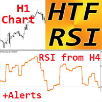 RSI Higher Time Frame mz