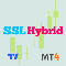 SSL Hybrid MT4