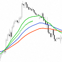 Trend Acceleration 4
