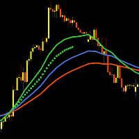 Trend Acceleration 5