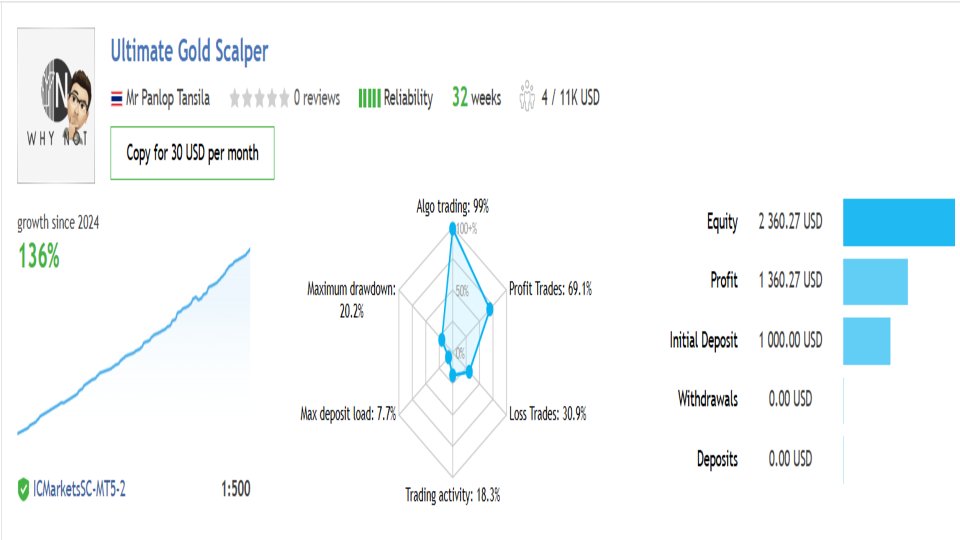 Screenshot #1 Ultimate Gold Scalper Pro V4