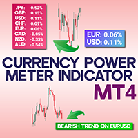 Currency Power Meter Indicator for MT4