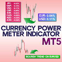 Currency Power Meter Indicator for MT5