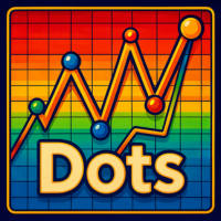 Dots Indicator MT5