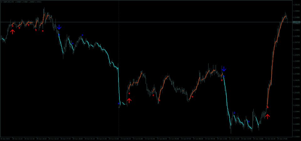 Screenshot #3 Dynamic Scalper System