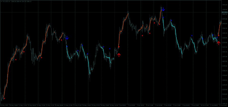 Screenshot #6 Dynamic Scalper System
