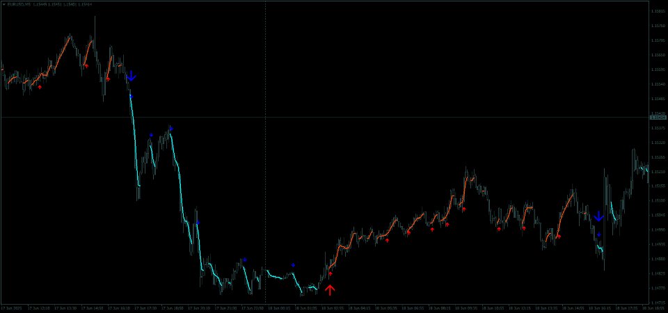 Screenshot #1 Dynamic Scalper System