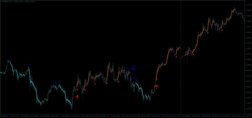 Screenshot #2 Dynamic Scalper System