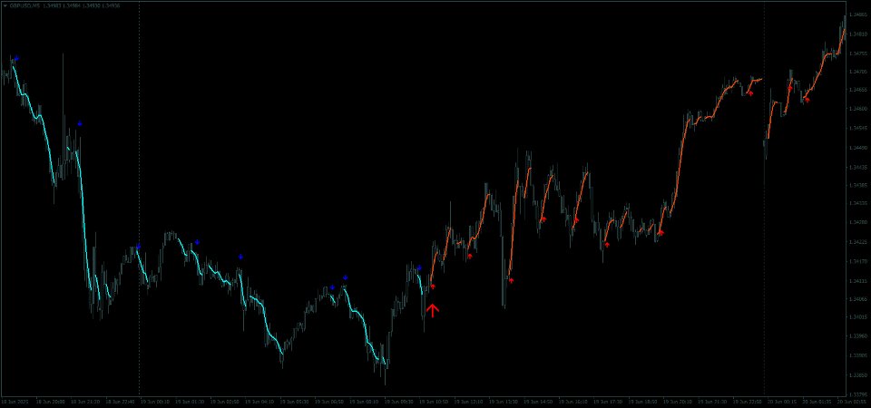 Screenshot #4 Dynamic Scalper System