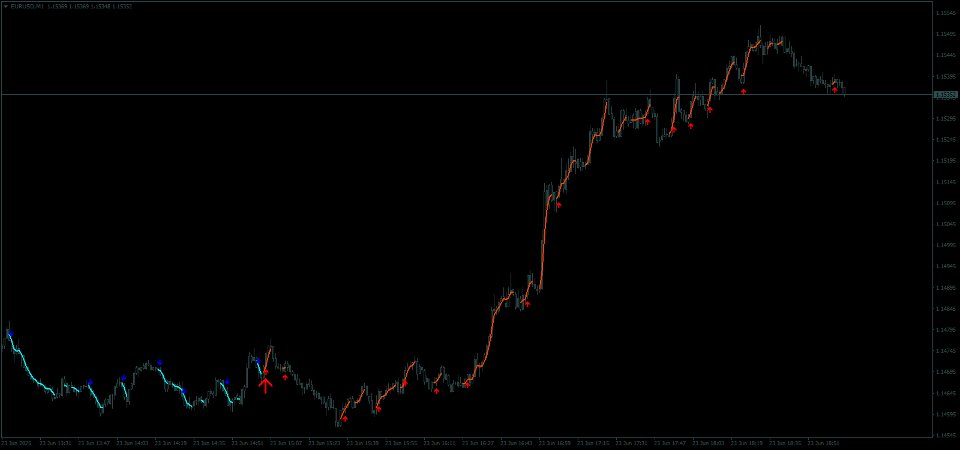 Screenshot #5 Dynamic Scalper System
