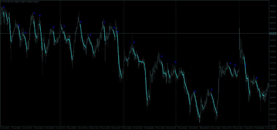 Screenshot #7 Dynamic Scalper System