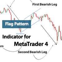 Flag Pattern Indicator MT4