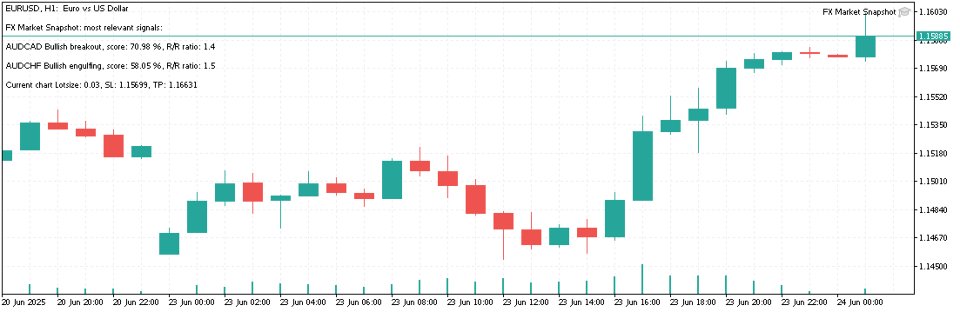 Screenshot #1 FX Market Snapshot