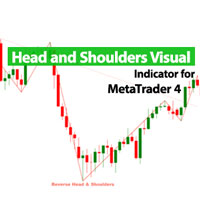 Head and Shoulders Visual Indicator MT4