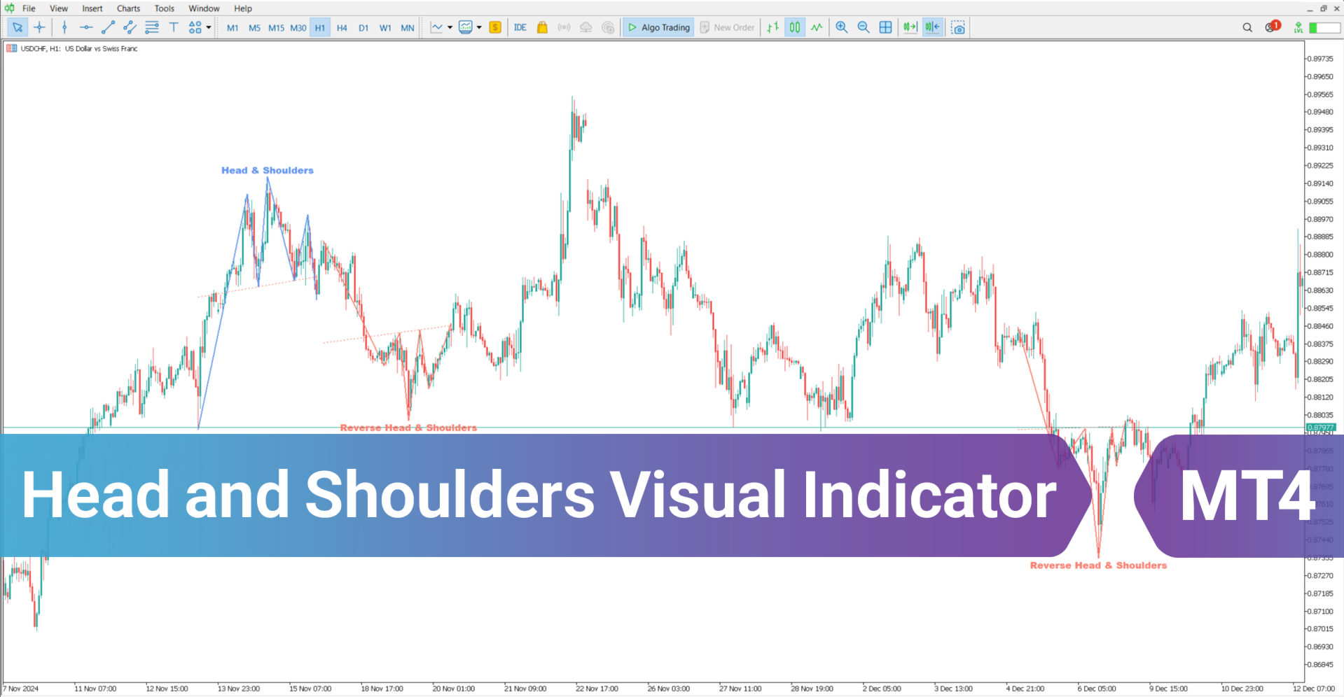 HEAD SHOT メイアンチャート 6/15 12時終了 Head and Shoulders Pattern | Free Download Trading Indicator