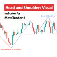 Head and Shoulders Visual Indicator MT5