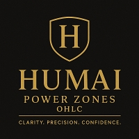 HumaI Power Zones