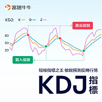 KDJ Indicator for MT4