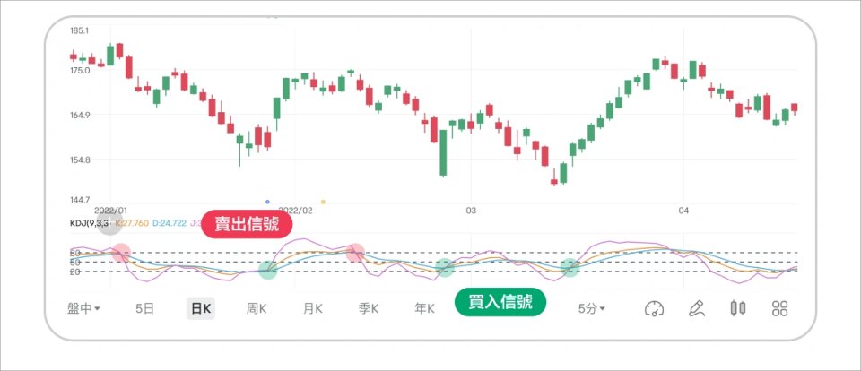 Screenshot #3 KDJ Indicator for MT4