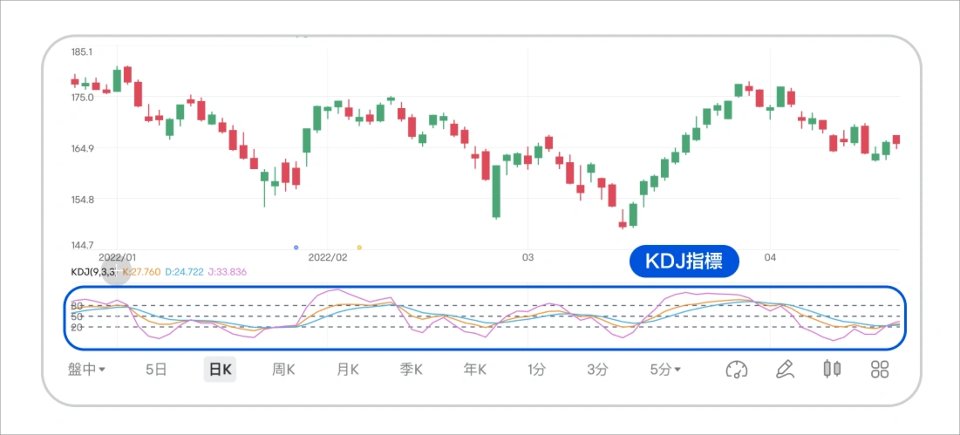 Screenshot #1 KDJ Indicator for MT4