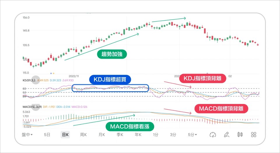 Screenshot #6 KDJ Indicator for MT4