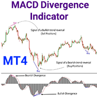 MACD Divergence Indicator for MT4