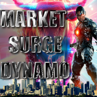 Market Surge Dynamo