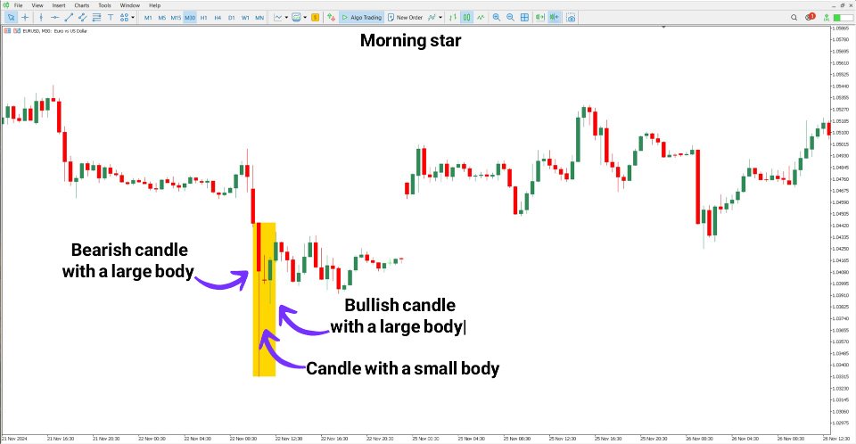Screenshot #3 Morning And Evening Star Indicator MT5