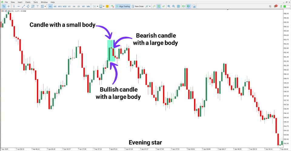 Screenshot #4 Morning And Evening Star Indicator MT5