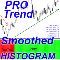 Pro Smoothed Trend Histogram m