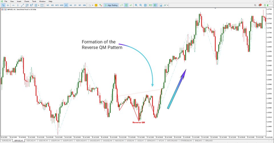 Screenshot #3 QM Pattern Indicator MT5