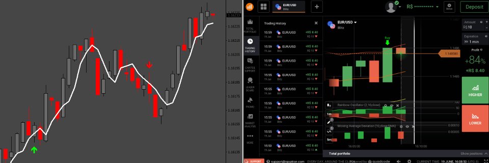 Screenshot #1 Binary Options Probability v1