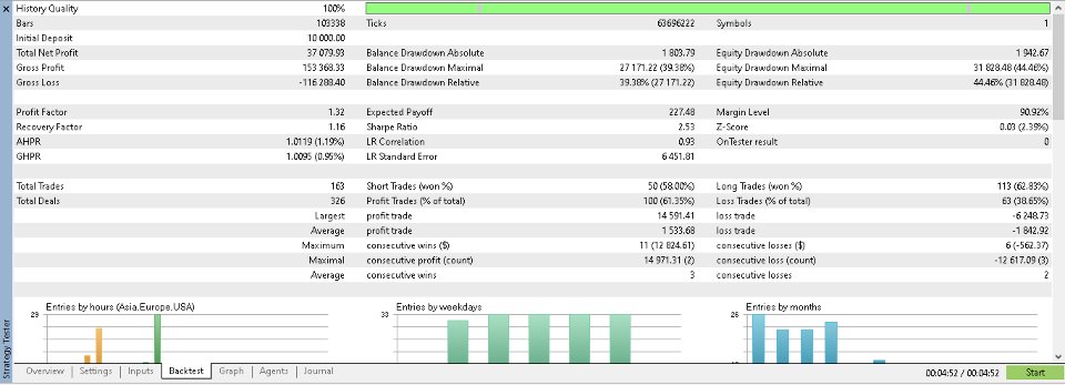 Screenshot #3 Order Block EA MT5