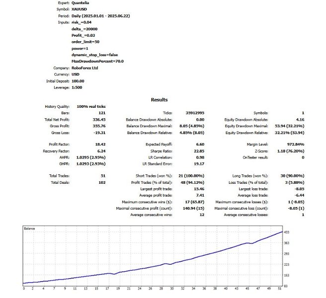 Screenshot #4 Quantelia