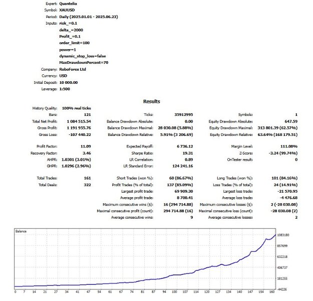 Screenshot #2 Quantelia