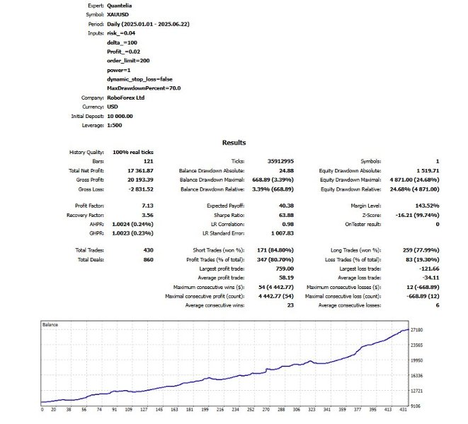 Screenshot #5 Quantelia