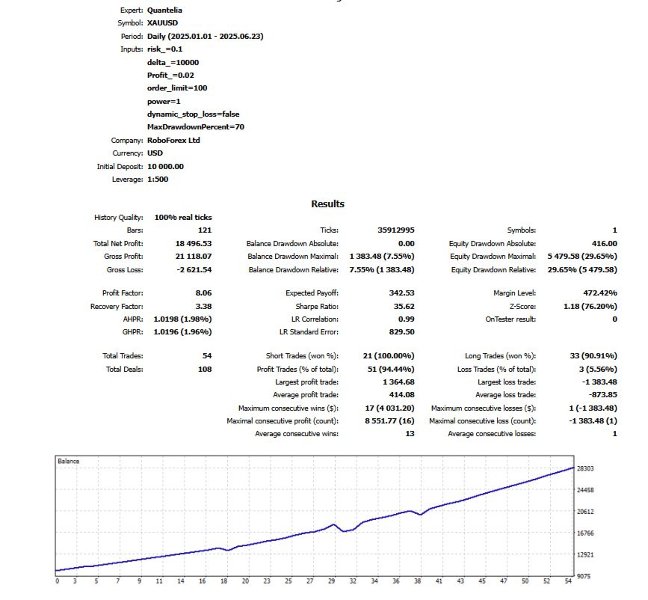 Screenshot #3 Quantelia