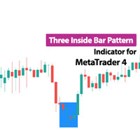 Three Inside Bar Pattern Indicator MT4
