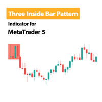 Three Inside Bar Pattern Indicator MT5
