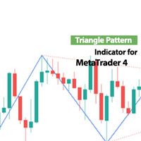 Triangle Pattern Indicator for MT4