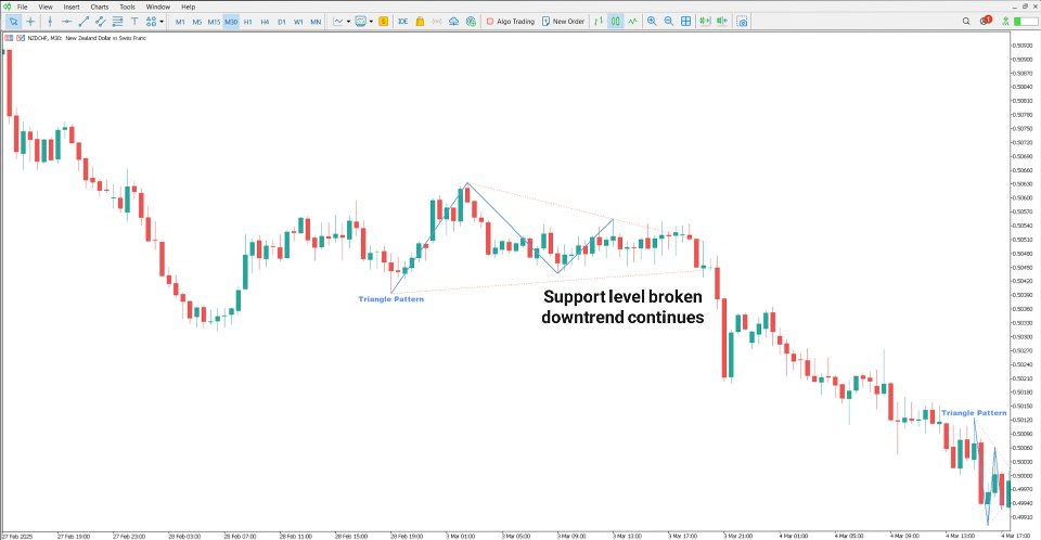 Screenshot #4 Triangle Pattern Indicator for MT5