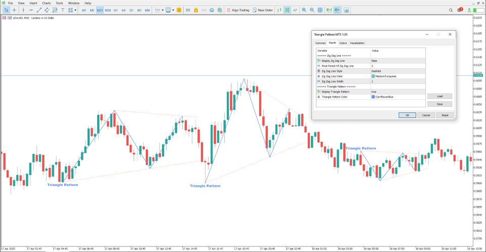 Screenshot #5 Triangle Pattern Indicator for MT5