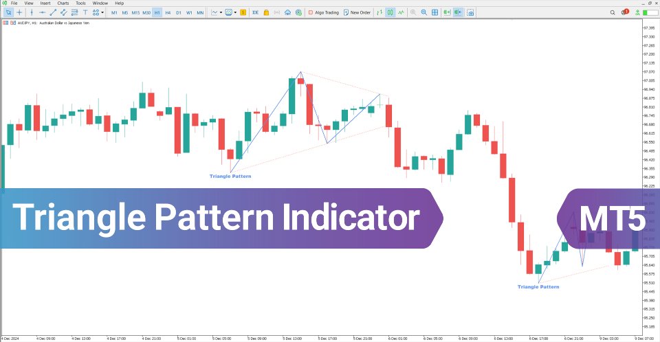 Screenshot #2 Triangle Pattern Indicator for MT5