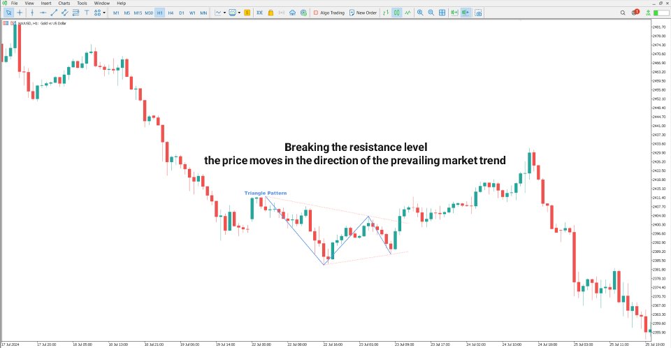Screenshot #3 Triangle Pattern Indicator for MT5