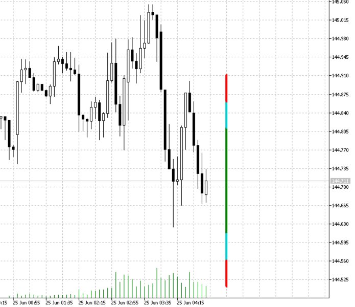 Screenshot #1 Volatility Range Bars Pro