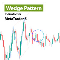 Wedge Pattern Indicator MT5